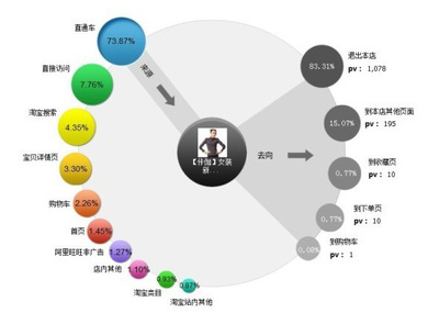 利用數據細分目標客戶群
