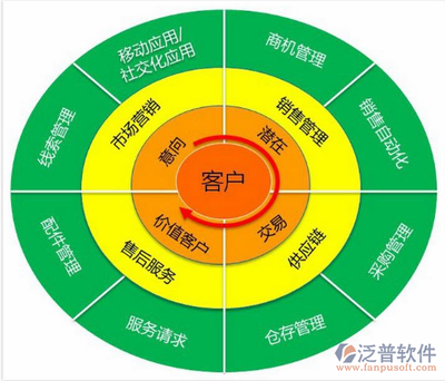 個人客戶管理軟件排名怎么樣?
