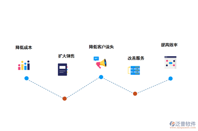 工程企業如果做好客戶關系管理