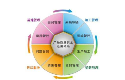 產品追溯系統有哪些公司