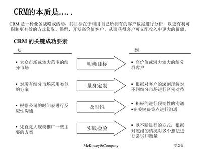 麥肯錫客戶關系管理(PPT 35頁)