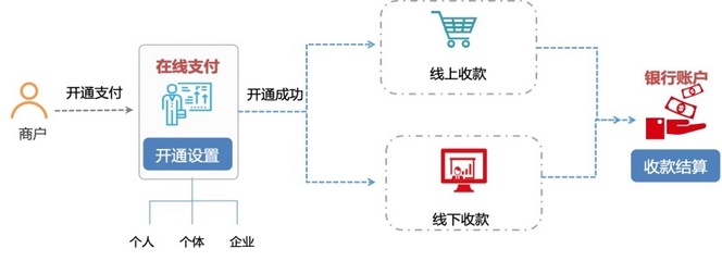 免費加工廠進銷存管理軟件