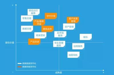 2019汽車行業(yè)數(shù)字化轉型趨勢預測:巨變時代的新增長機會