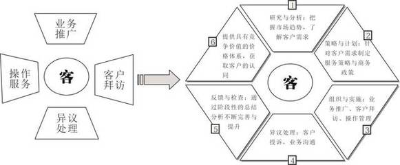 南方略項(xiàng)目案例 | 工業(yè)品客戶管理戰(zhàn)略助力CCT赤灣碼頭集團(tuán),構(gòu)建創(chuàng)新客戶關(guān)系管理